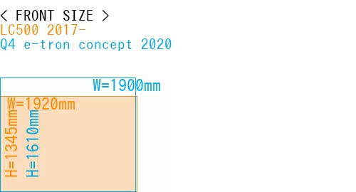 #LC500 2017- + Q4 e-tron concept 2020